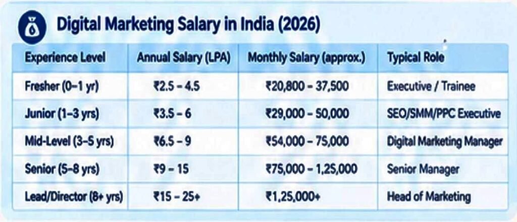 salary